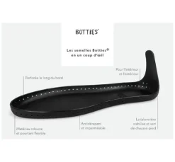 Botties Sohlen